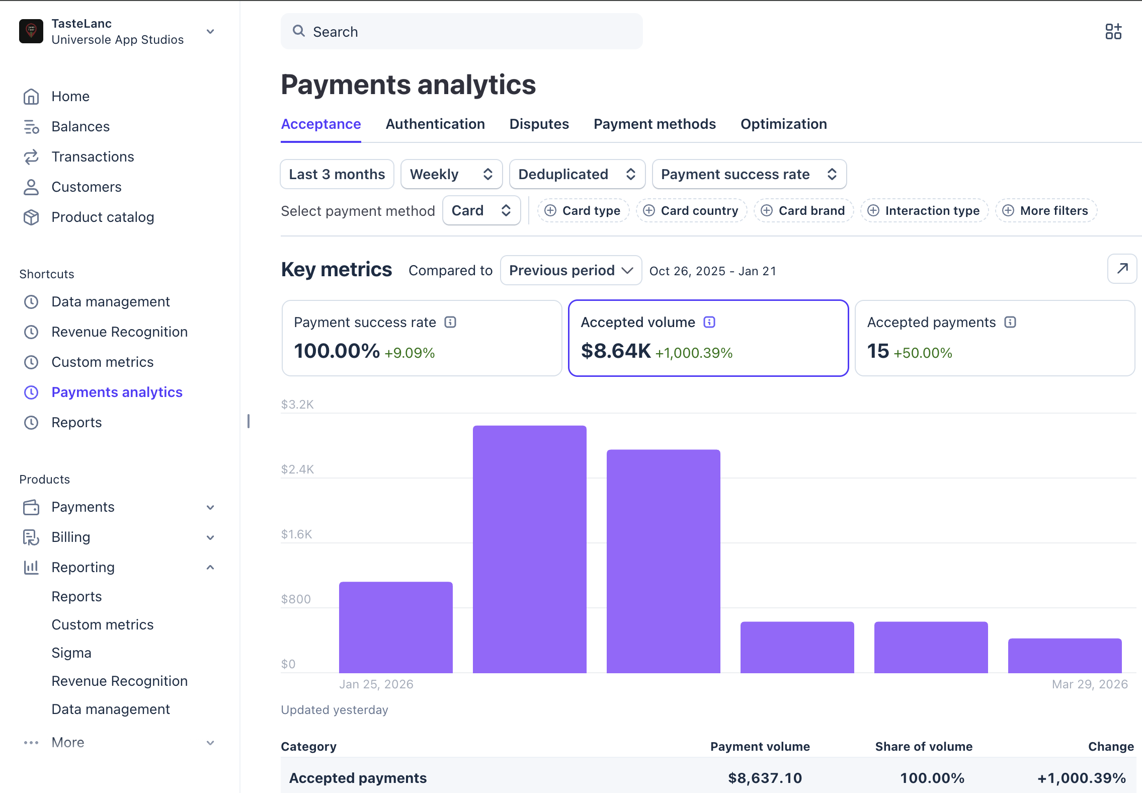 Stripe receipts